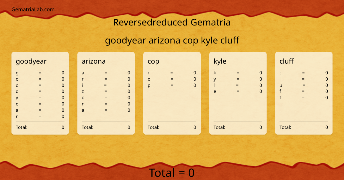 goodyear arizona cop kyle cluff in reversedreduced Gematria